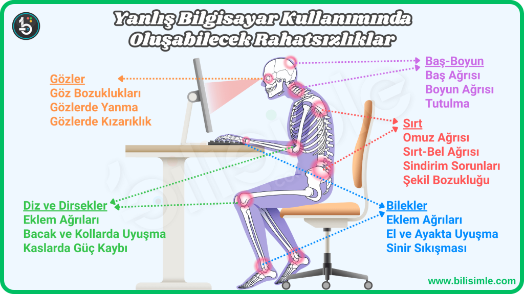 yanlış bilgisayar kullanımında oluşabilecek rahatsızlıklar