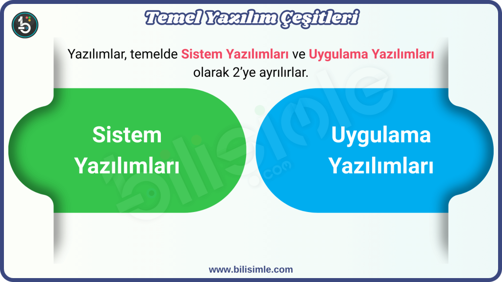 Temel Yazılım Çeşitleri Bilişim Teknolojileri