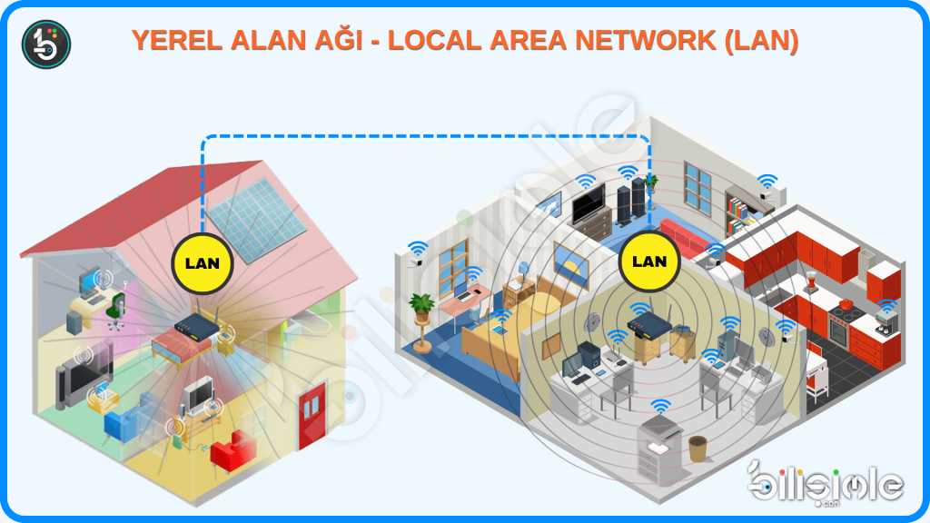 Yerel Alan Ağı - Local Area Network - LAN